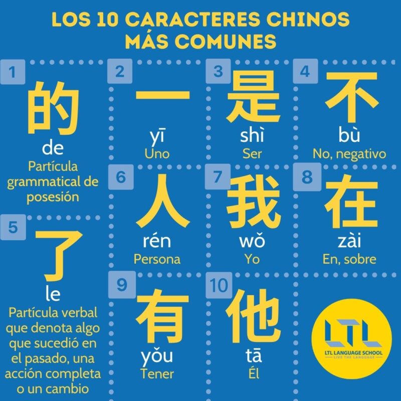 Los 10 caracteres chinos más comunes