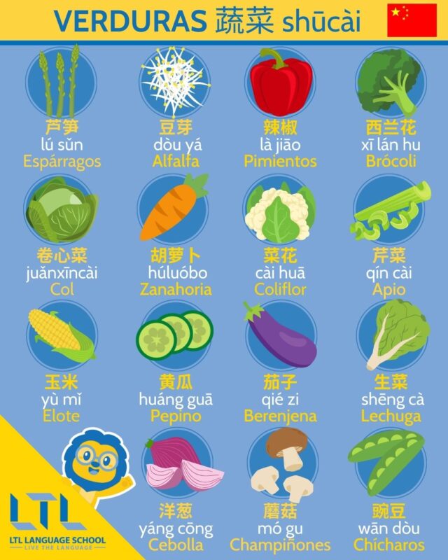 Verduras en chino